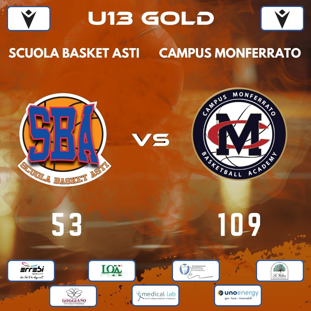 Under 13 Gold: la Scuola Basket Asti va ko contro la capolista