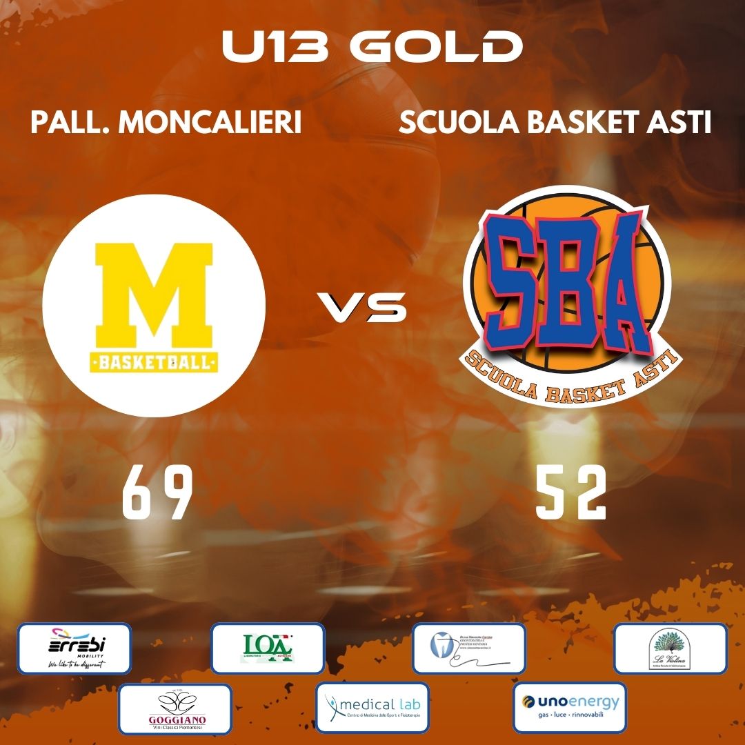 Under 13 Gold: la SBA lotta, ma cade a Moncalieri!