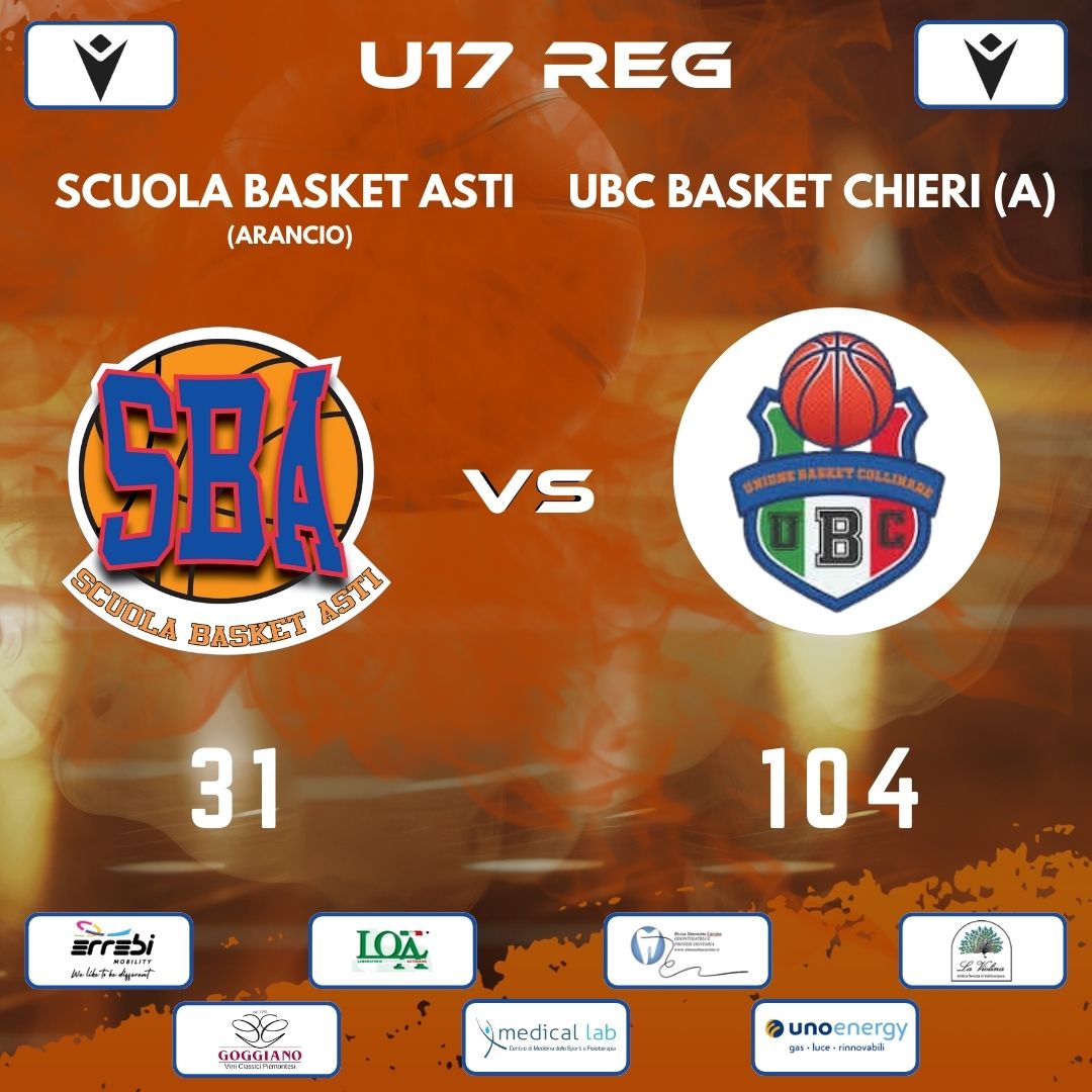 Under 17 Regionale: niente da fare per il team “Arancio” con la capolista!