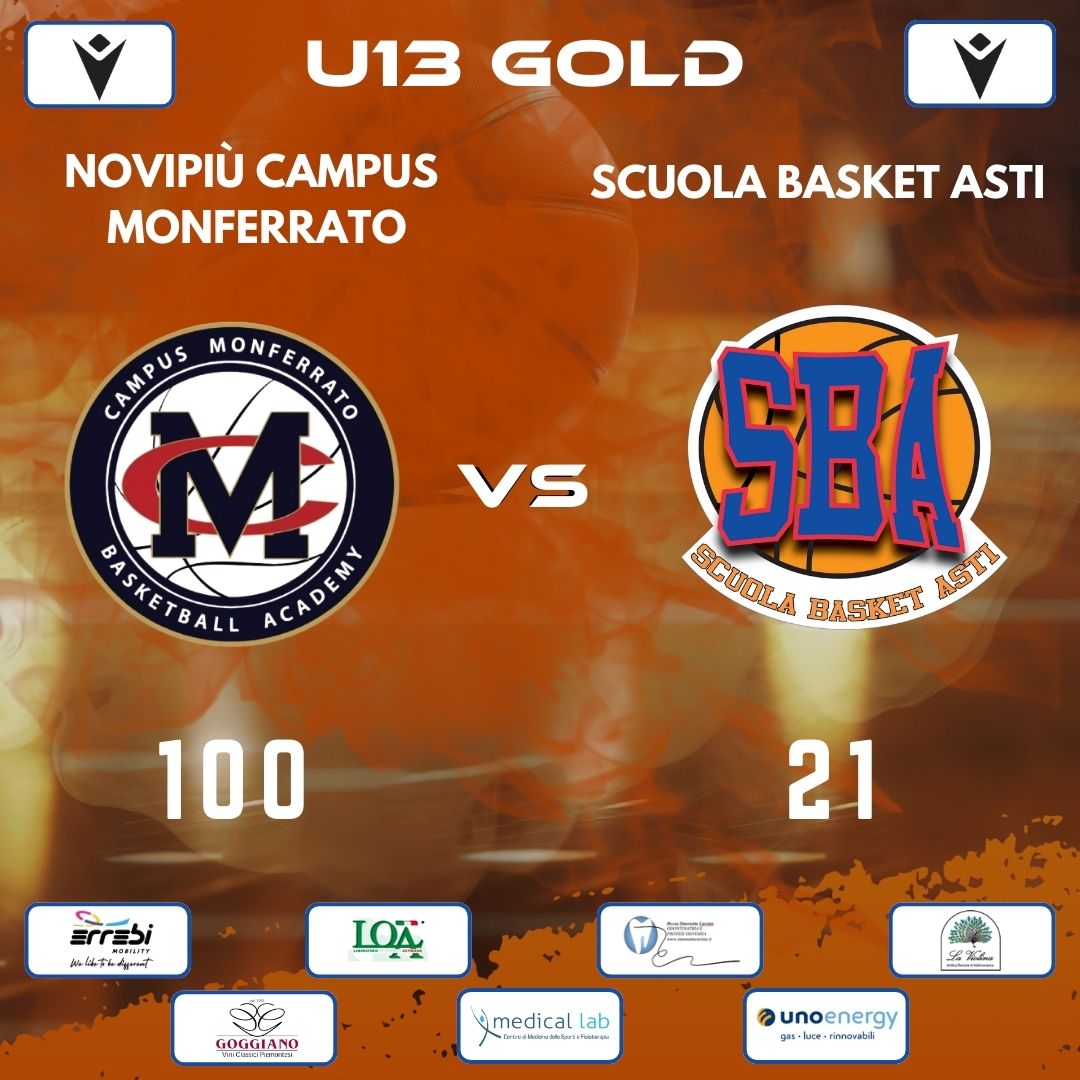 Under 13 Gold: la SBA perde a casa della capolista Novipiù Campus Monferrato