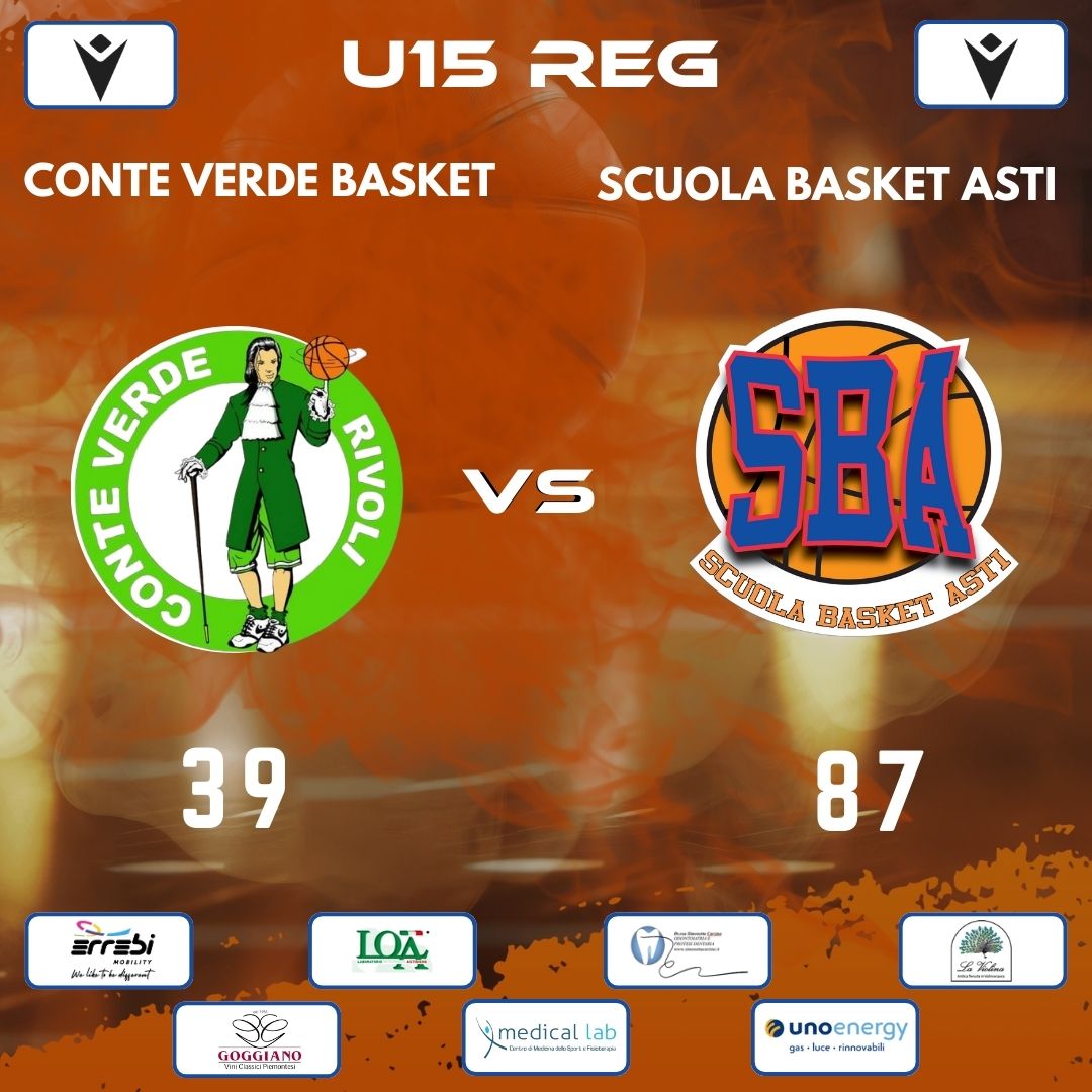 Under 15 Regionale: terza vittoria in fila per la SBA!