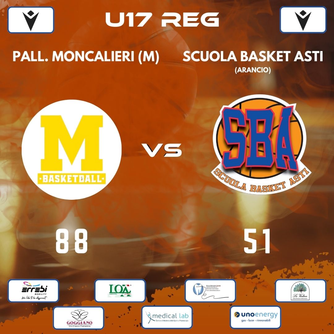 Under 17 Regionale: il team “Arancio” regge per un tempo con Pallacanestro Moncalieri “M”