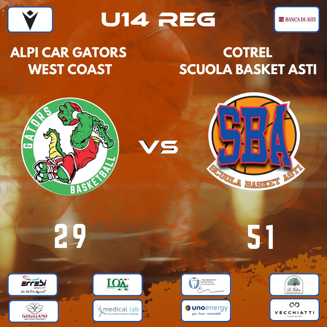 Under 14 Regionale: la Cotrel non sbaglia con i Gators e rimane in alto